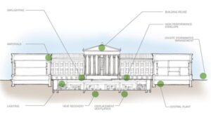 Read more about the article renovation sample